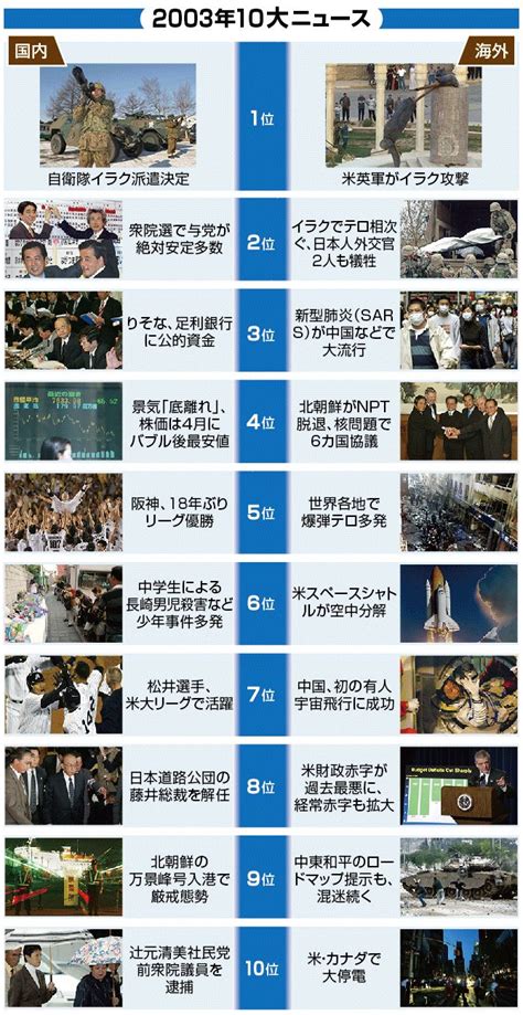 1999年|【図解・社会】平成を振り返る、1999年10大ニュース